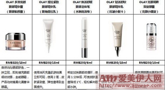 宋茜、马天宇化身“EYE情睛英“分享OLAY独家美眼秘籍