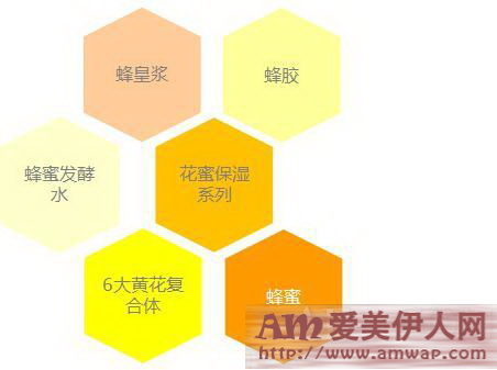 冬日蜜恋，REAL蜂蜜带来的滋养力 NEW芭妮兰全新花蜜保湿系列